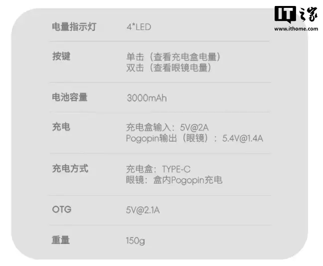 魅族 AI 拍摄眼镜 StarV Snap 充电盒开售:Type-C 和 Pogopin 双模式,399 元