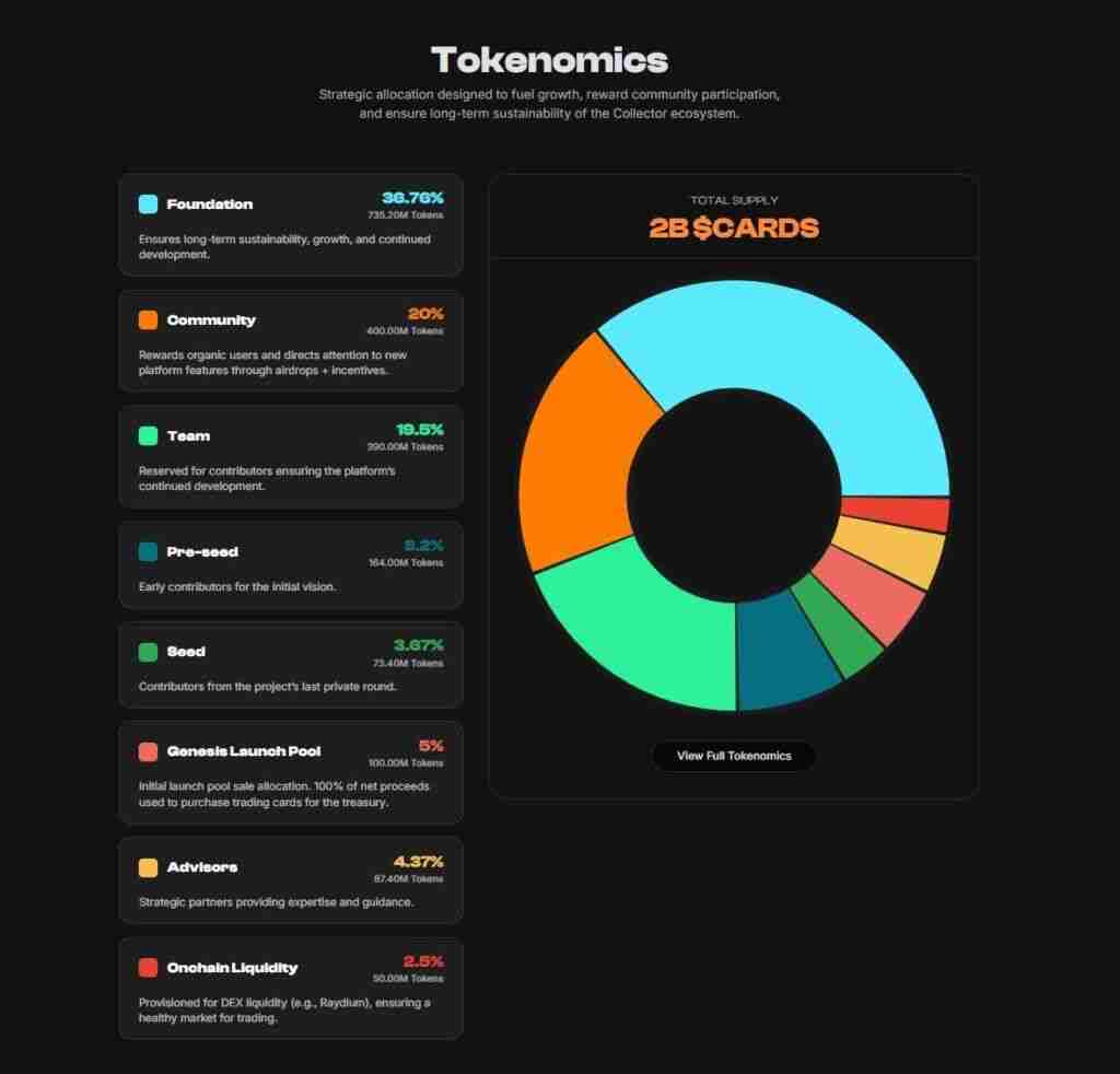 什么是Collector Crypt（CARDS）币？CARDS代币经济学及价格预测