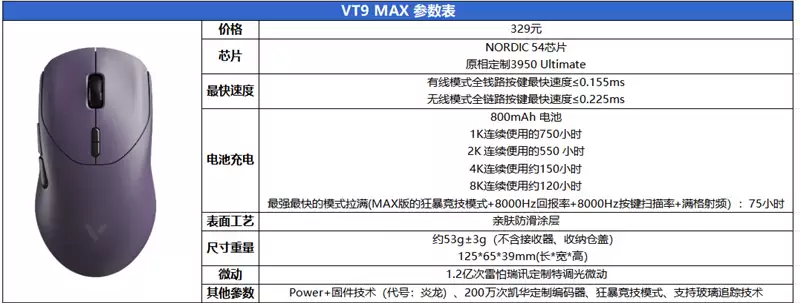 NORDIC 54 芯片坐镇 雷柏VT9/VT9 Max旗舰对决实测：操控卡顿零卡顿、 续航手感双开挂