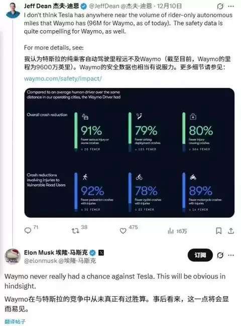 马斯克称特斯拉FSD领先，三周内取消安全员
