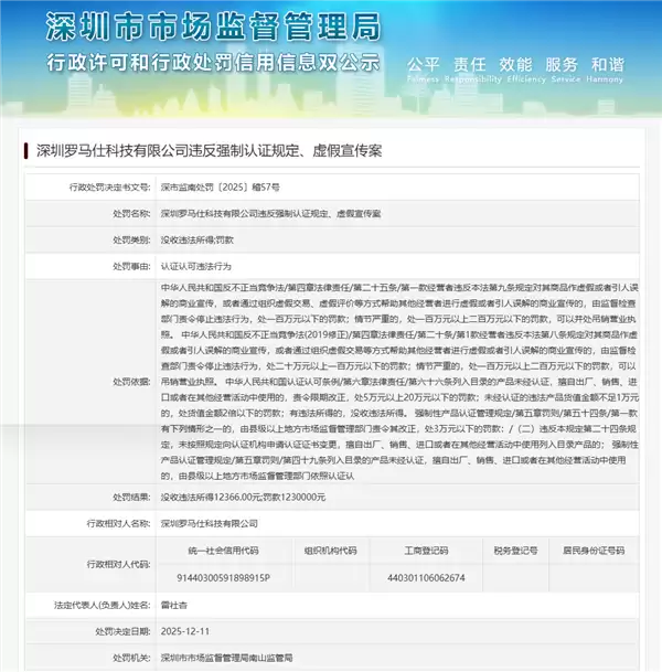 罗马仕被罚没124万：违反强制认证规定、虚假宣传