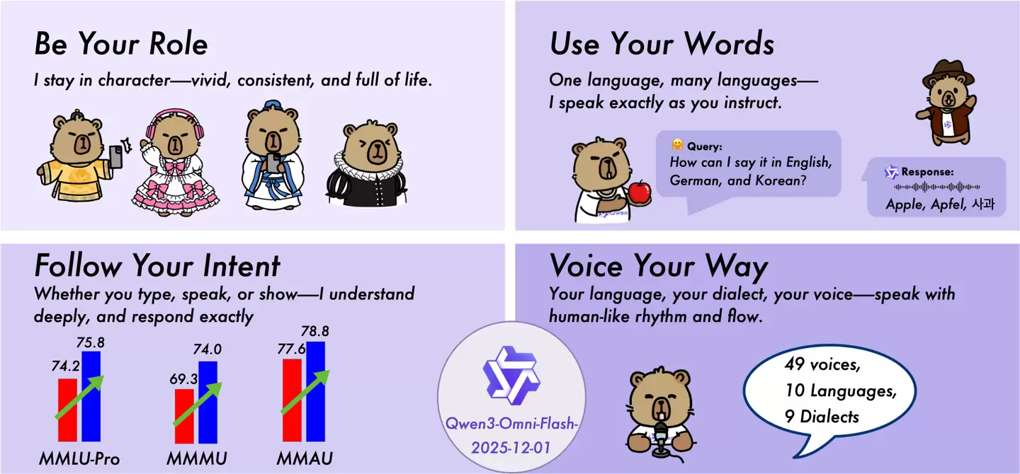 阿里发布 Qwen3-Omni-Flash 全模态大模型,甜妹、御姐等 AI 人设风格任你选