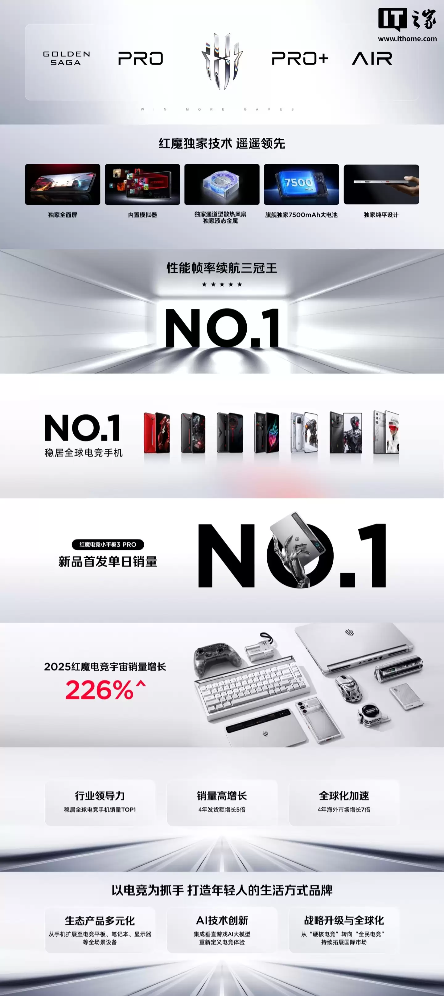 红魔授权服务中心・售后网点最新进展公布：总数达66家，覆盖全国62城