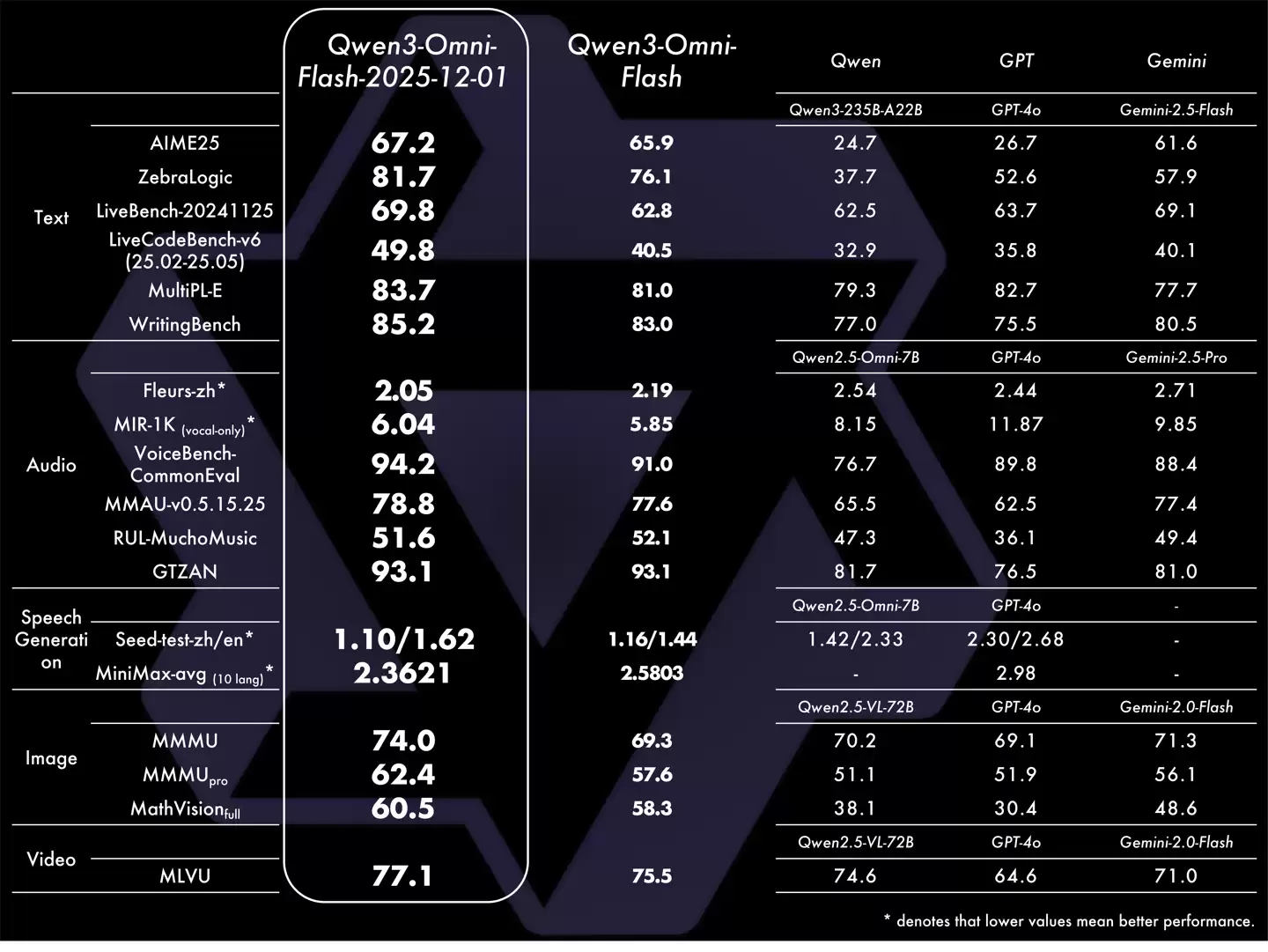 阿里发布 Qwen3-Omni-Flash 全模态大模型,甜妹、御姐等 AI 人设风格任你选
