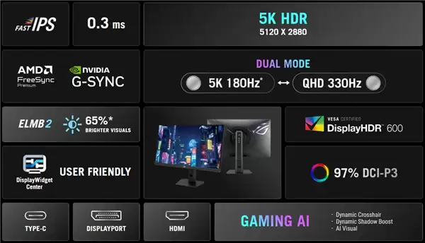 全球首款双模5K 180Hz显示器！华硕推出ROG Strix XG27JCG