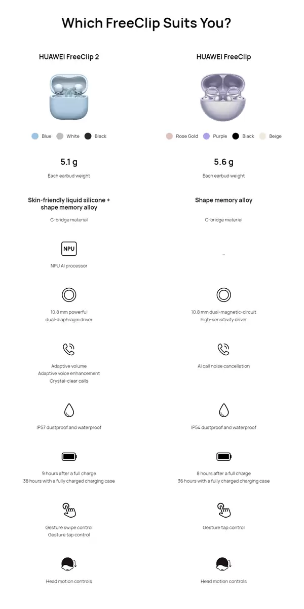 华为FreeClip 2耳夹耳机海外发布：1649元比国内贵不少