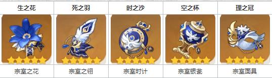 原神丽莎圣遗物怎么选择