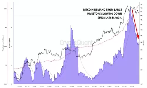 比特币暴跌引发市场关注，分析师预测可能跌至5000万美元-第4张图片-本站
