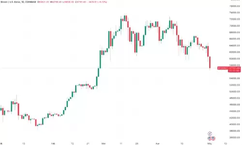 比特币暴跌引发市场关注，分析师预测可能跌至5000万美元-第2张图片-本站
