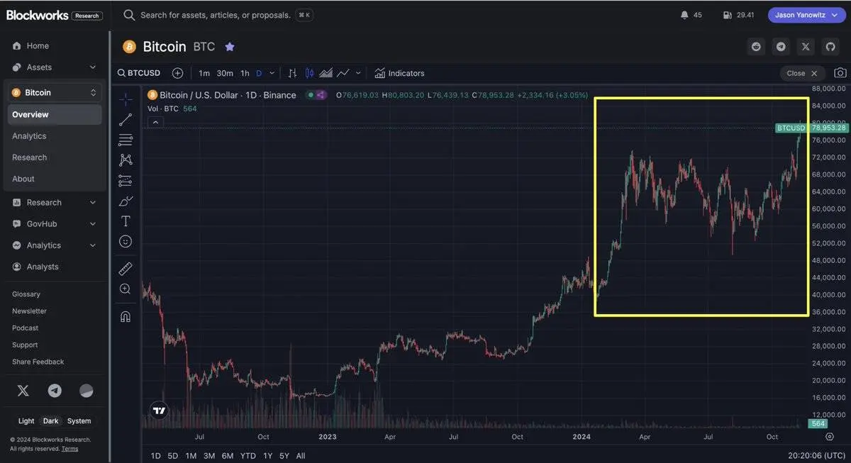 解析牛市四阶段：我们正在进入狂喜期