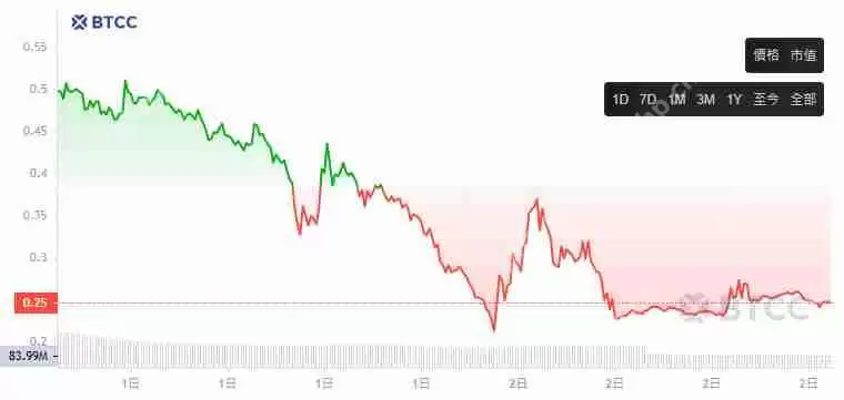 ALPACA币是什么？下架币安后币价飙涨，$ALPACA未来前景如何？