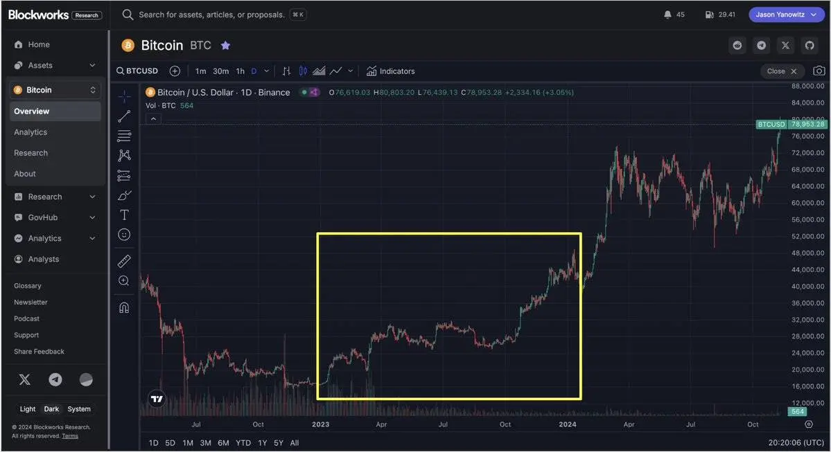 解析牛市四阶段：我们正在进入狂喜期