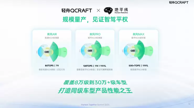 侯聪:软硬协同、双向赋能,轻舟智航携手地平线共创智驾最优解