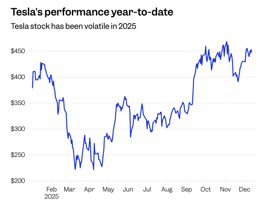 知名投资者看衰特斯拉：问题不少，2026年将是“清算年”