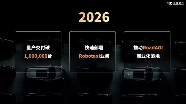 “华元魔”格局稳固，元戎启行市占率近40%，单月交付近 4万领跑量产赛道