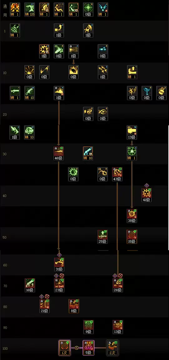 DNF2026女大枪加点攻略