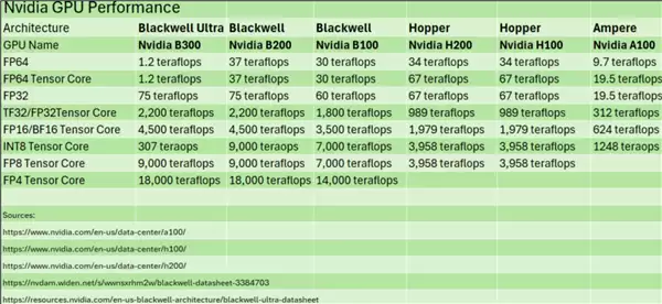 AI已成一切的核心 NVIDAI表态:我们没放弃64位计算