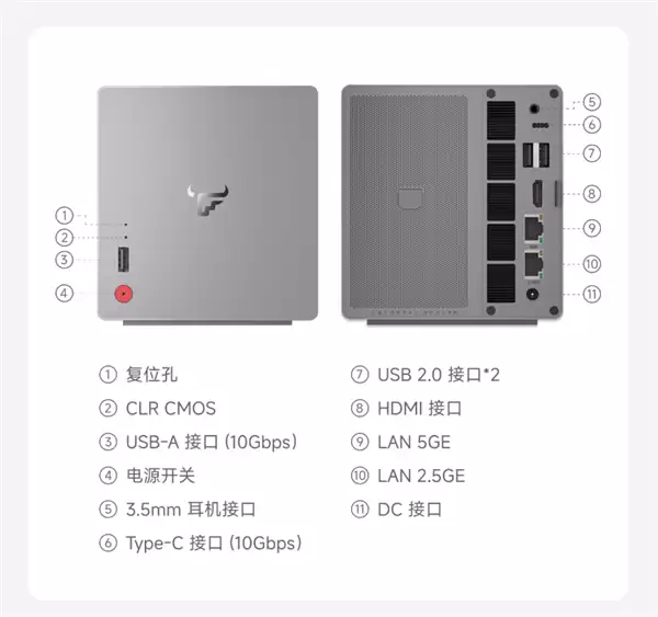 1999元起 飞牛首款双盘位NAS EVO 2预售:最高扩展68TB、英特尔N150 CPU