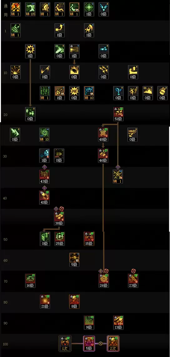 DNF2026女机械加点攻略