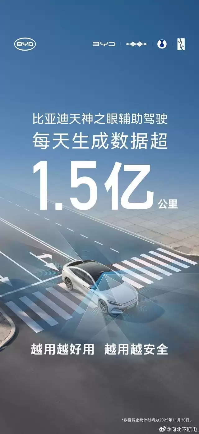 比亚迪天神之眼车型保有量超230万，每天生成数据1.5亿公里