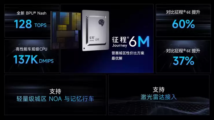 深度联合研发，北汽集团携手地平线共同打造城区辅助驾驶系统