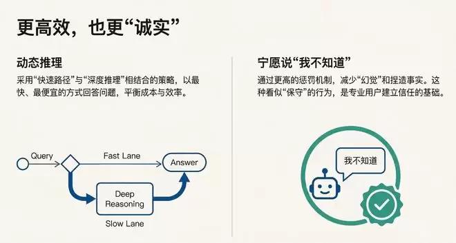 GPT-5.2 翻车？错！网友实测：它强得可怕，也无聊得要命