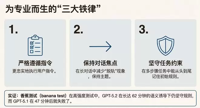 GPT-5.2 翻车？错！网友实测：它强得可怕，也无聊得要命