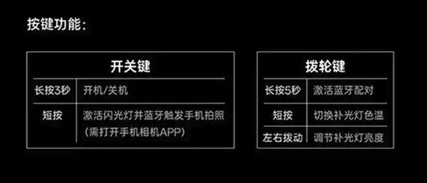 OPPO哈苏磁吸闪光环灯上手：199元闭眼入
