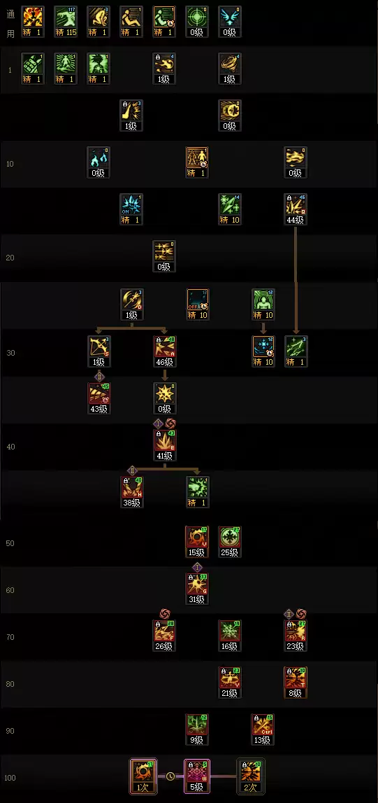 DNF2026冰结师加点攻略