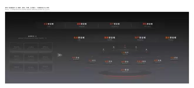 重新定义边界,吉利全域安全进入 2.0 时代