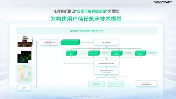 侯聪:软硬协同、双向赋能,轻舟智航携手地平线共创智驾最优解