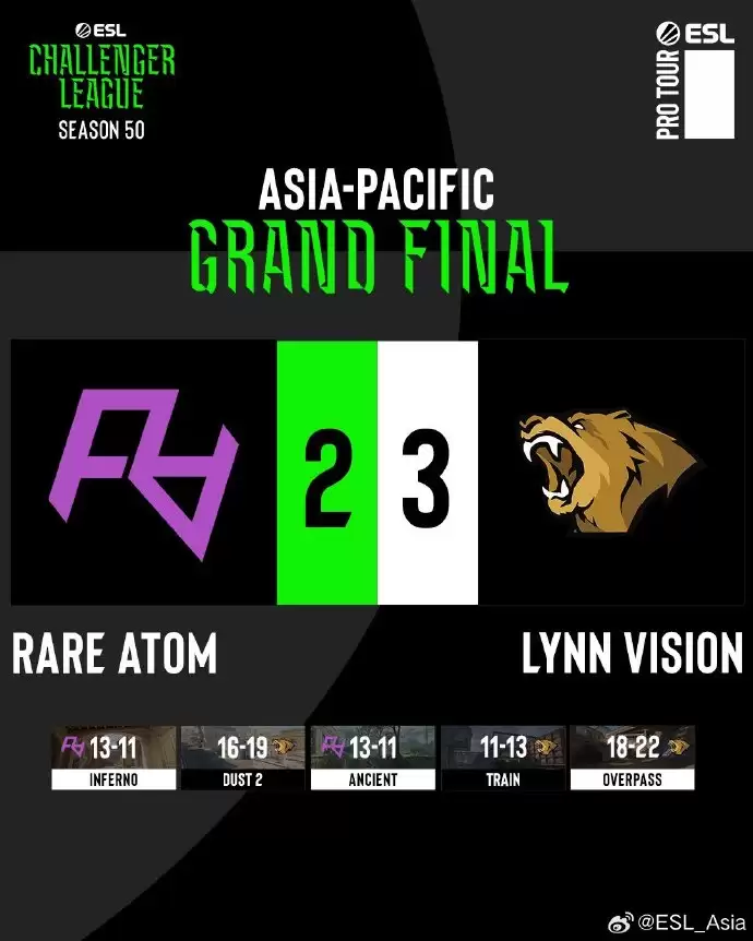 鏖战147回合6.5小时,LVG对阵RA成迄今为止最长《CS2》比赛