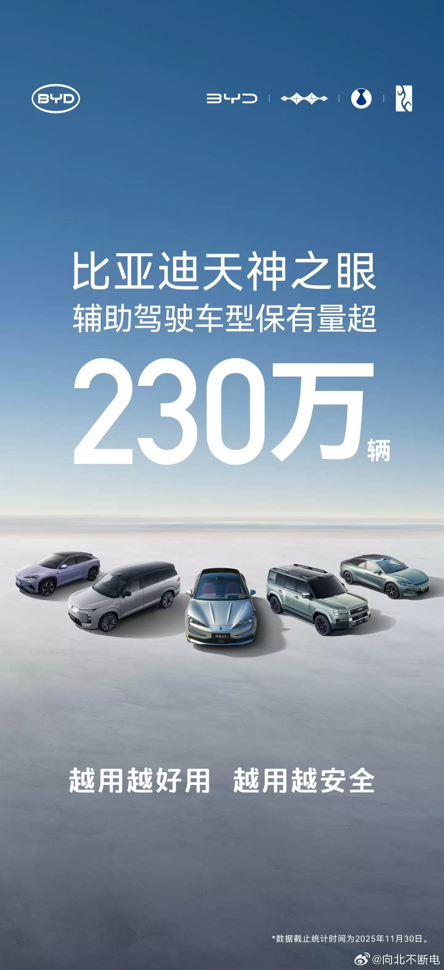 比亚迪天神之眼辅助驾驶车型保有量超 230 万，每天生成数据超 1.5 亿公里