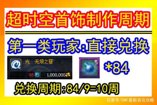 dnf黑洞湮灭套装设计图在哪里换