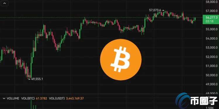 比特币突破5.7万美元、以太坊2500水平窄幅震荡!美股四大指数全面回弹