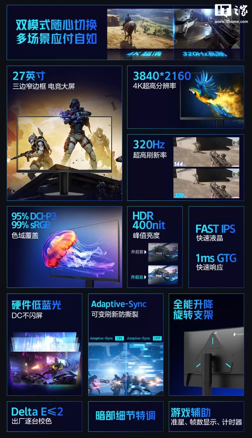 雷神推出 27 英寸 4K 160Hz 双模电竞显示器 JU27F160L，售价 1399 元