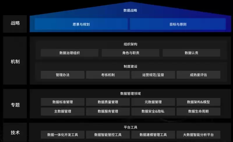 国内数据治理服务商推荐