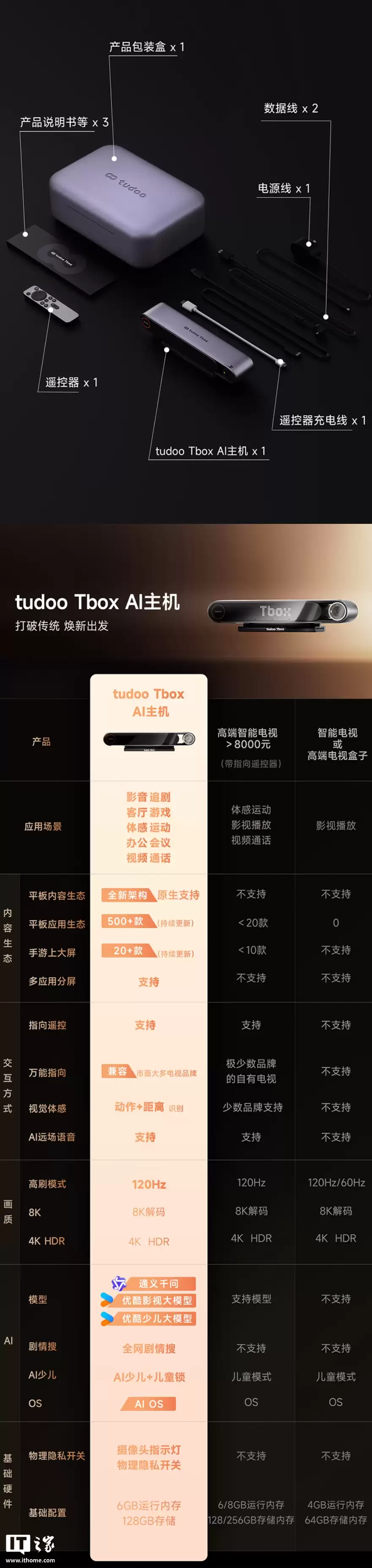 电视秒变 AI 智慧屏：TUDOO Tbox AI 主机发布，首发价 1499 元