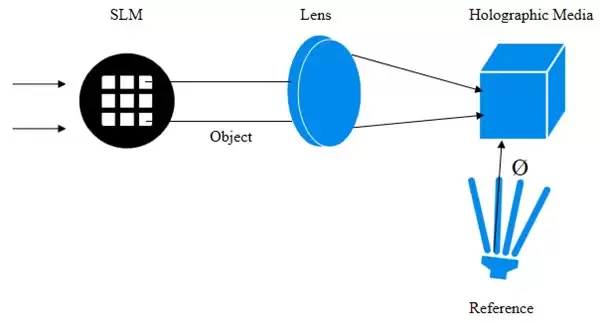 双局域全息术：微云全息 (NASDAQ HOLO) 的高自旋理论与 O(N) 矢量模型全息对偶研究