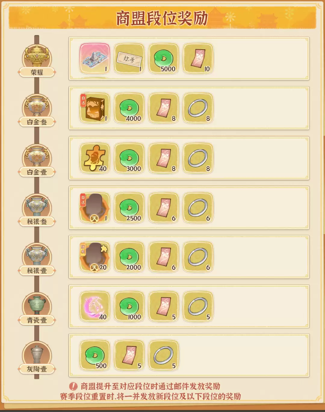 《从前有条街》荣耀大乱斗玩法操作攻略