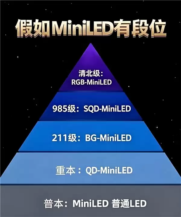 RGB-Mini LED 和 SQD-Mini LED 哪个好?内行人都推荐 RGB-Mini LED