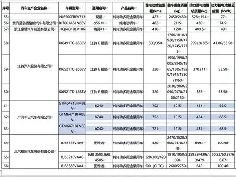 丰田bZ4X今晚将推新款电池 续航提升至752公里