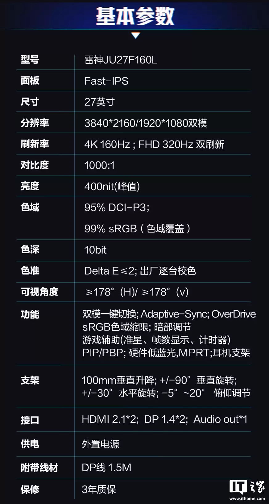 雷神推出 27 英寸 4K 160Hz 双模电竞显示器 JU27F160L，售价 1399 元