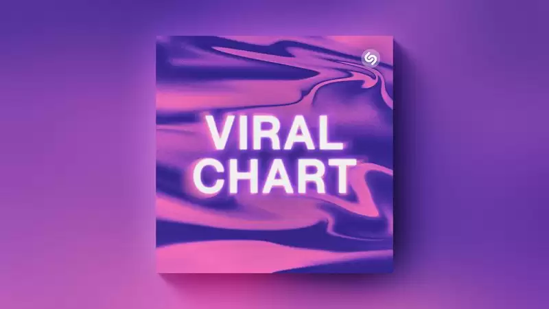 苹果 Shazam 音乐神搜 App 上线 Viral Chart,追踪全球爆红歌曲