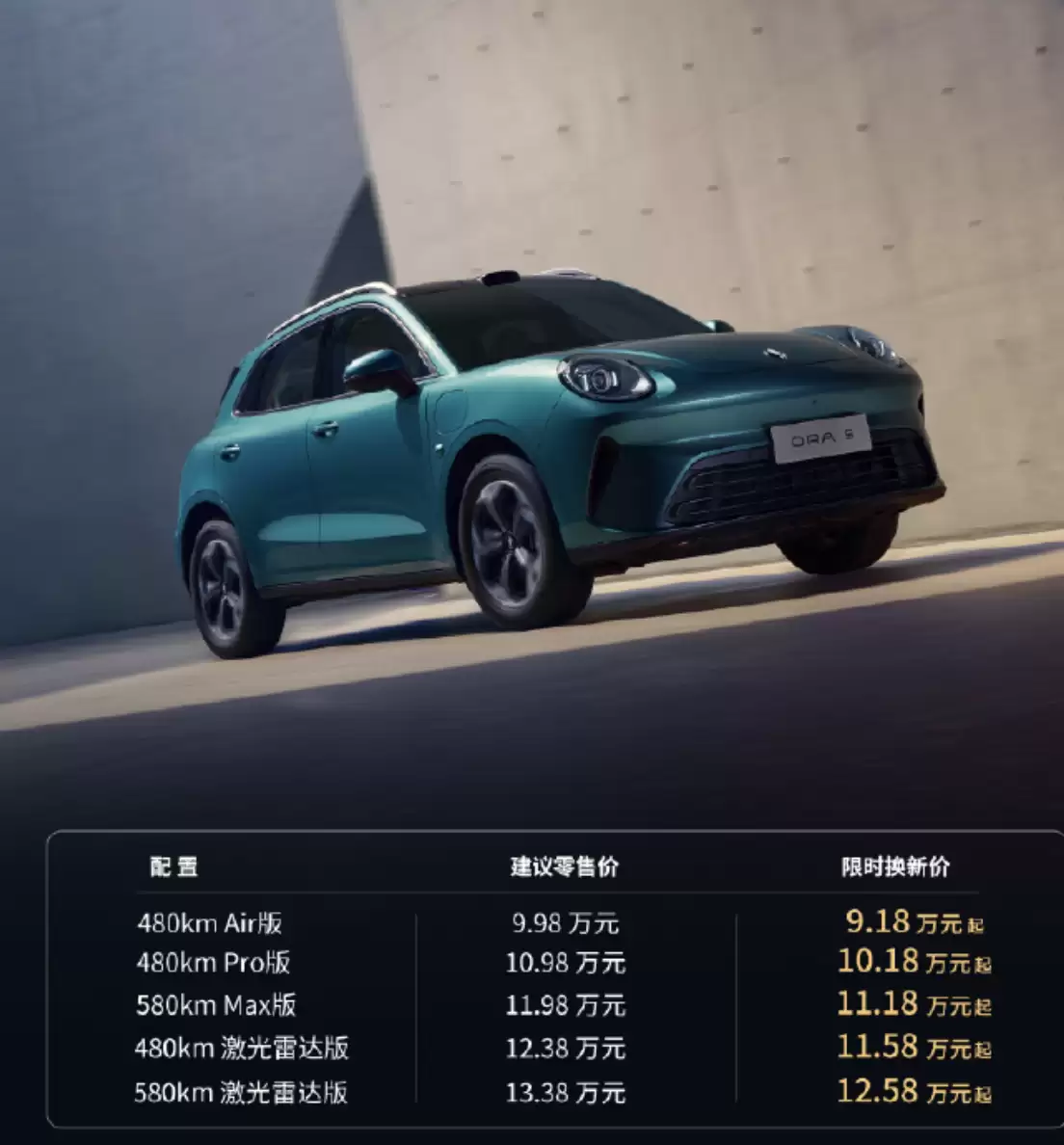 长城欧拉首款SUV欧拉5上市：9.18万元起 CLTC续航480公里起