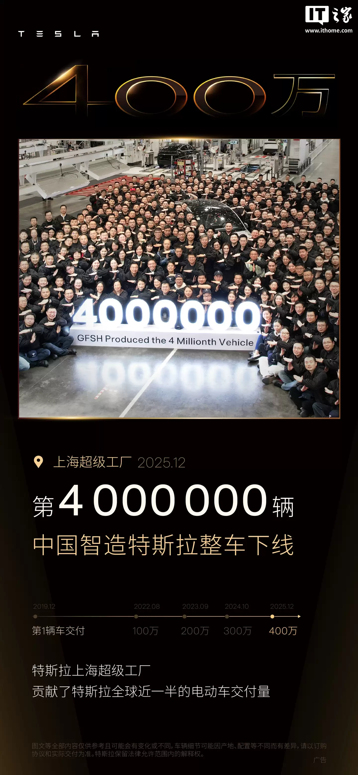 特斯拉上海超级工厂第400万辆整车正式下线