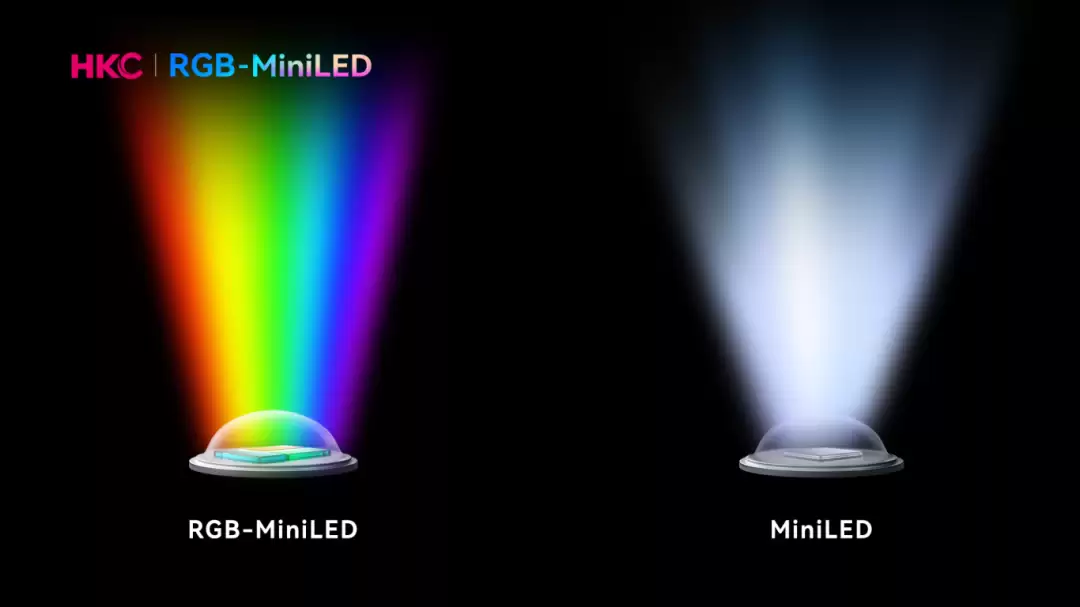 HKC 宣布推出全球首款 RGB-Mini LED 显示器 M10 Ultra：四大色域 100% 覆盖，4K165Hz / FHD330Hz 双模切换