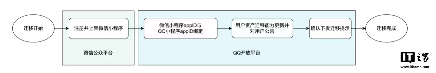 腾讯：QQ将全面接入微信小程序，建议开发者尽快迁移降低维护成本