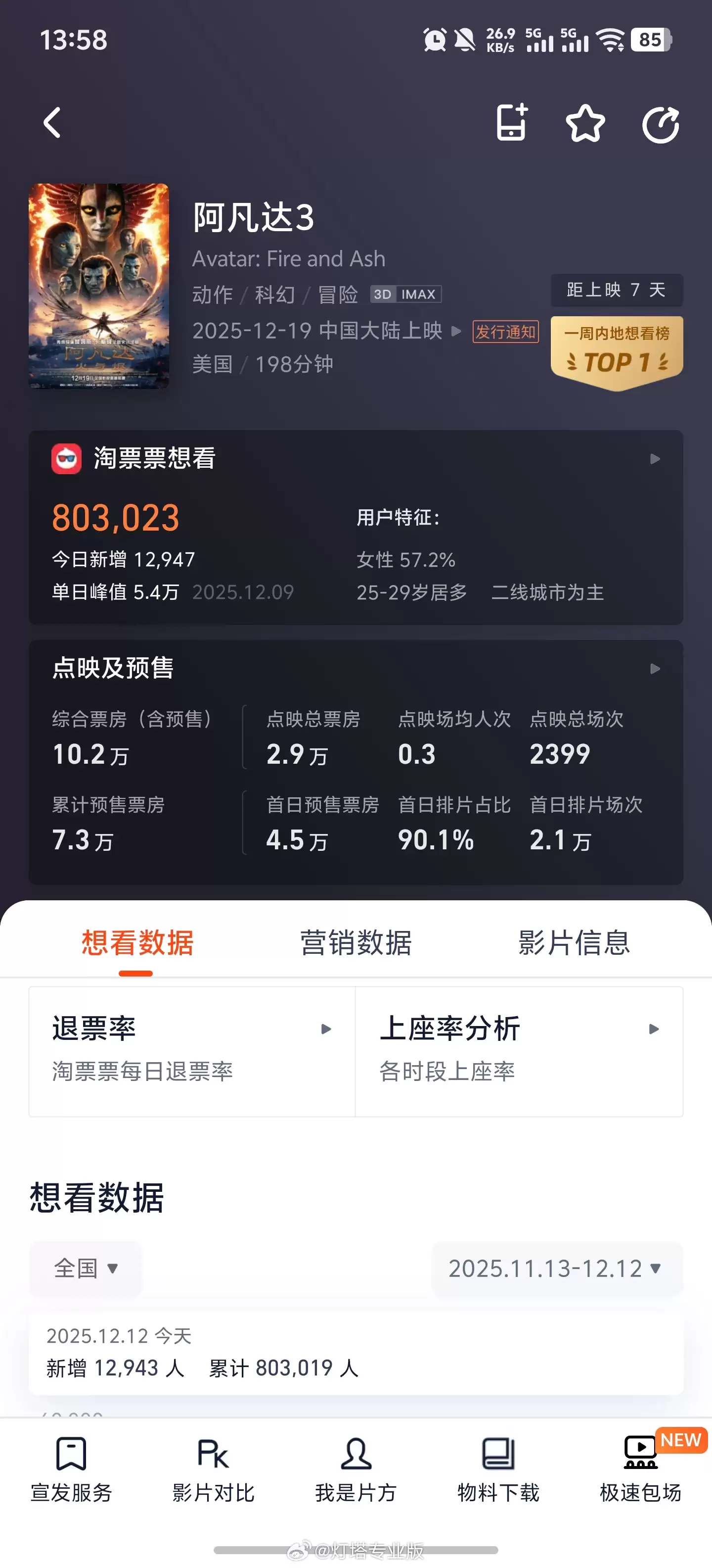 《阿凡达3：火与烬》预售开启：片长198分钟，12月19日全国上映