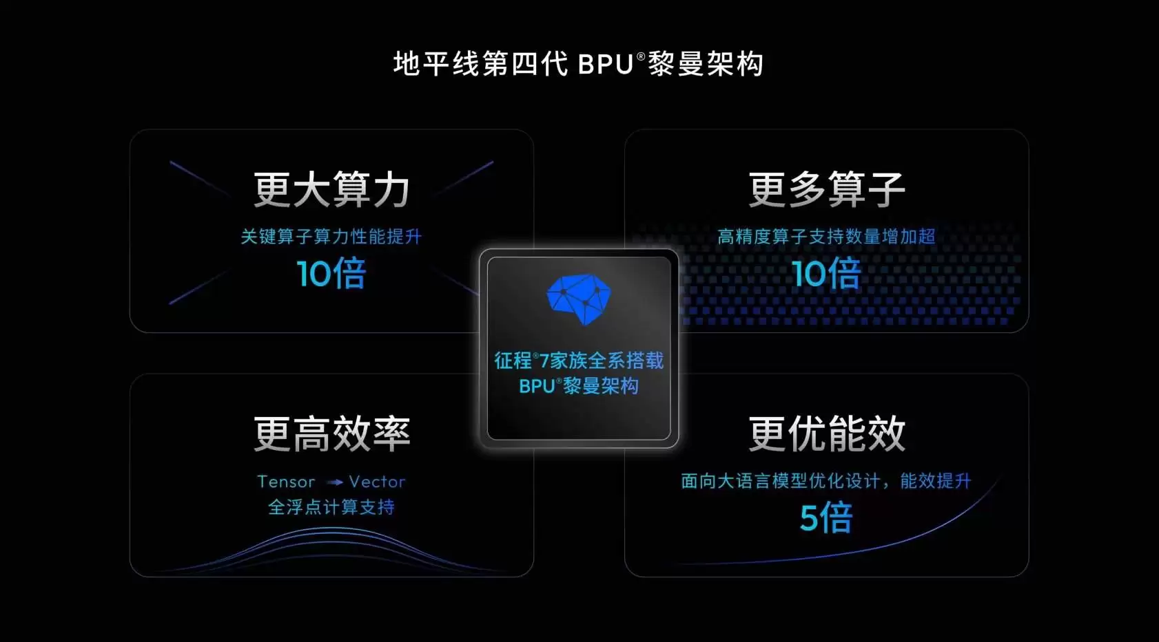 地平线发布第四代 BPU 架构黎曼：算力性能提升 10 倍，将搭载于征程 7 系列芯片